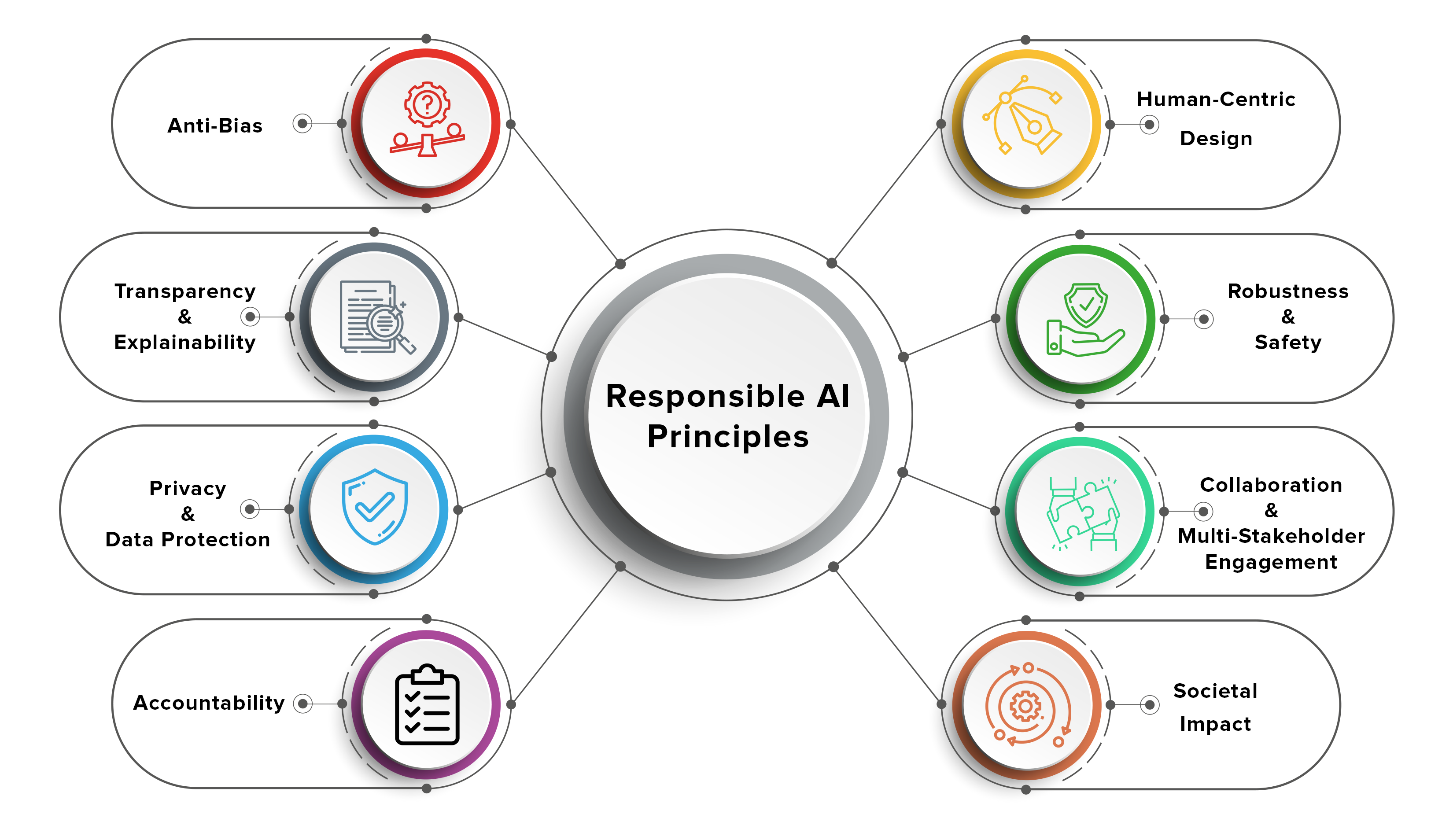 The Nexus Of AI And Ethics Amazon s Endeavor With Anthropic Fusion Chat The Nexus Of AI And Ethics Amazon s Endeavor With Anthropic Fusion Chat